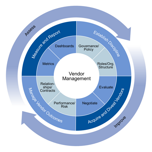 About supplier management